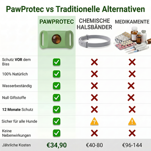 Natürlicher Zeckenschutz Anhänger für Hunde